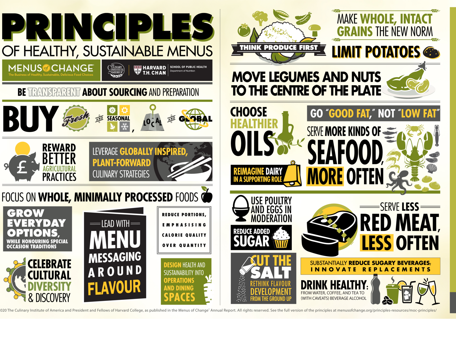 Moc Principles