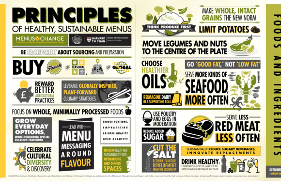 Moc Principles